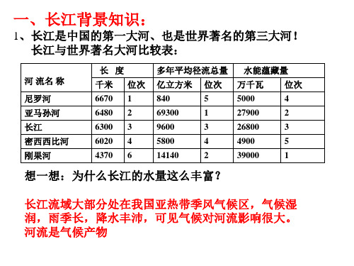 河流综合治理长江三峡工程长江开发课件