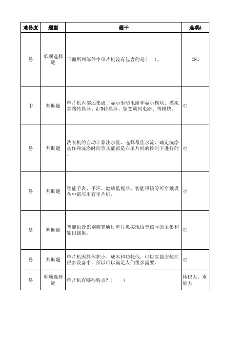 《传感器与传感网技术应用》题库—CC2530开发环境搭建_题库