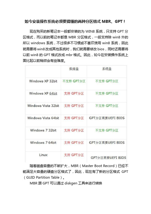 如今安装操作系统必须要搞懂的两种分区格式MBR、GPT！