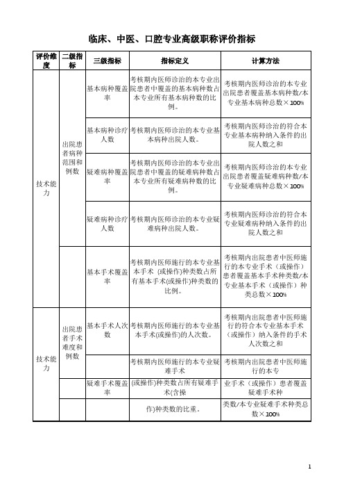 临床、中医、口腔专业高级职称评价指标