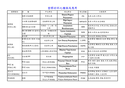 塑胶材料种类及应用08