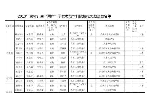 2014年计生两户子女拟考取重点院校名单