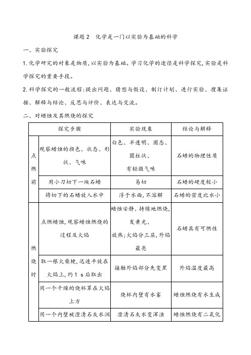 人教版化学九年级上册第一单元课题2《化学是一门以实验为基础的科学》知识点