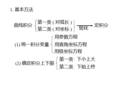 D8.1_曲线积分_习题课