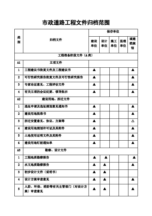 市政道路工程文件归档范围