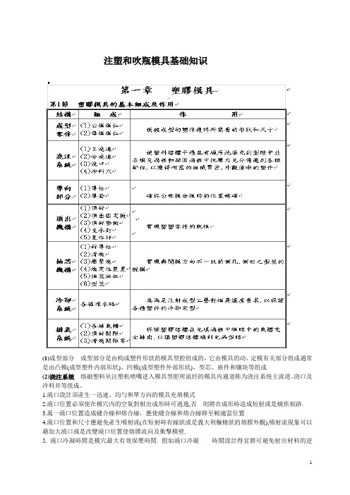 注塑和吹瓶模具基础知识