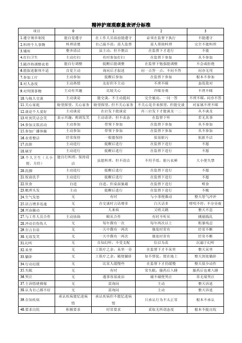 精神护理观察量表评分标