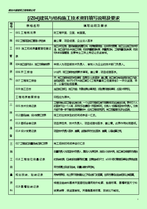 [JZ04]技术资料填写说明(土建)