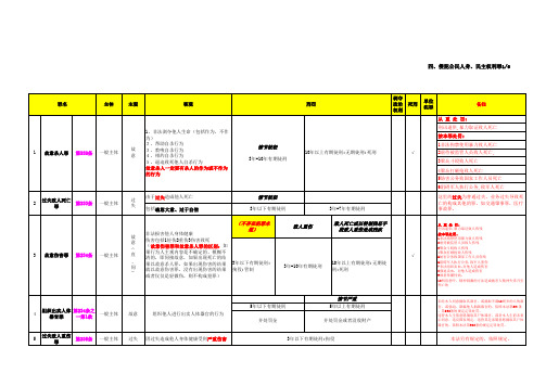 刑法分则罪名分解一览表