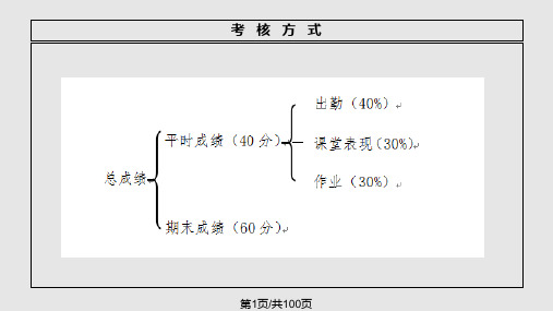 商品的交换和消费PPT课件