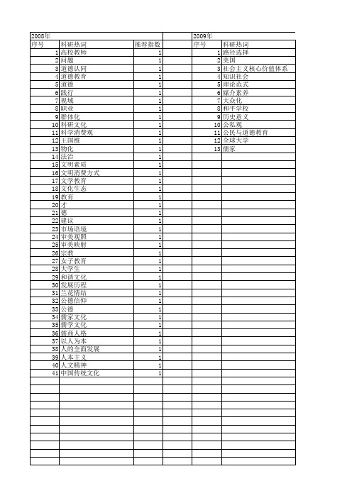 【国家社会科学基金】_文化养成_基金支持热词逐年推荐_【万方软件创新助手】_20140806