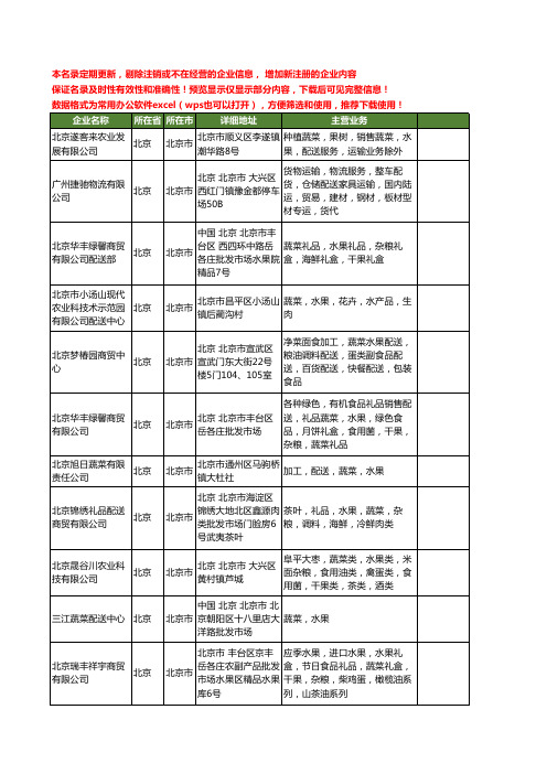 新版北京市蔬菜水果配送工商企业公司商家名录名单联系方式大全26家