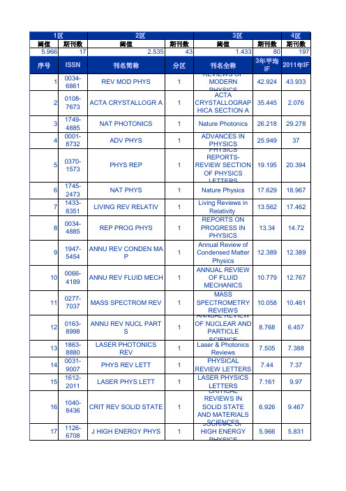 2012年SCI杂志中科院分区表(完整版)