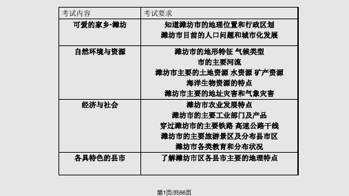 潍坊地理与环境分析PPT课件