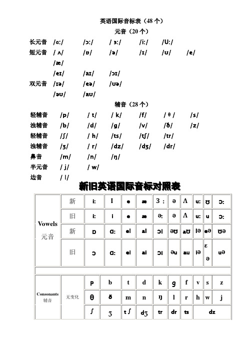 《英语单词拼读规则》速学速记