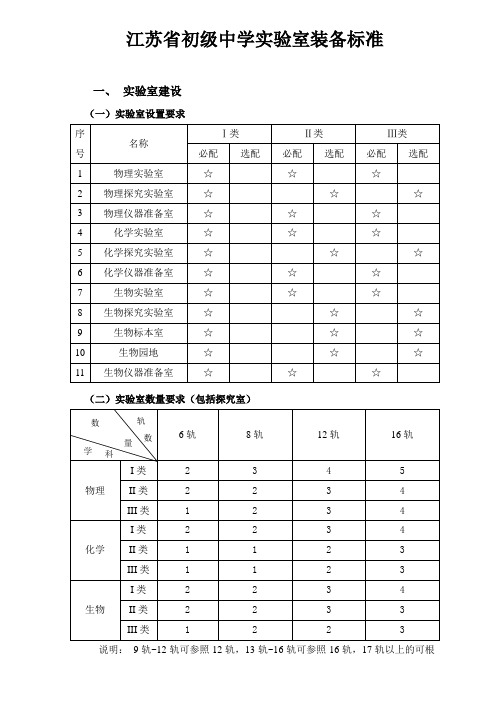 初级中学理化生实验室建设标准