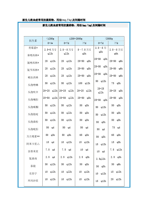 爱爱医资源-儿科常用图表