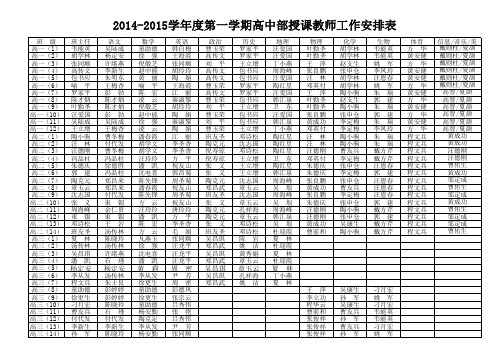 2014-2015年高中部授课教师安排表