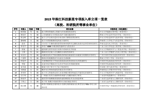 2015年珠江科技新星专项拟入库立项一览表(高校、科研院所等事业单位)