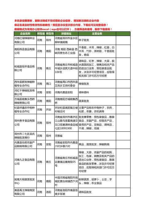 新版全国辣椒批发工商企业公司商家名录名单联系方式大全19家