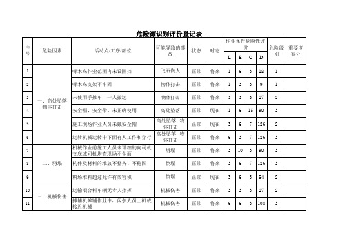 危险源识别登记表