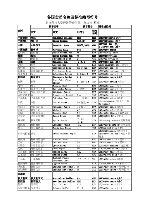 各国货币名称及标准缩写符号