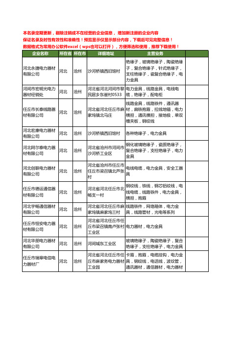 新版河北省沧州金具器材工商企业公司商家名录名单联系方式大全11家