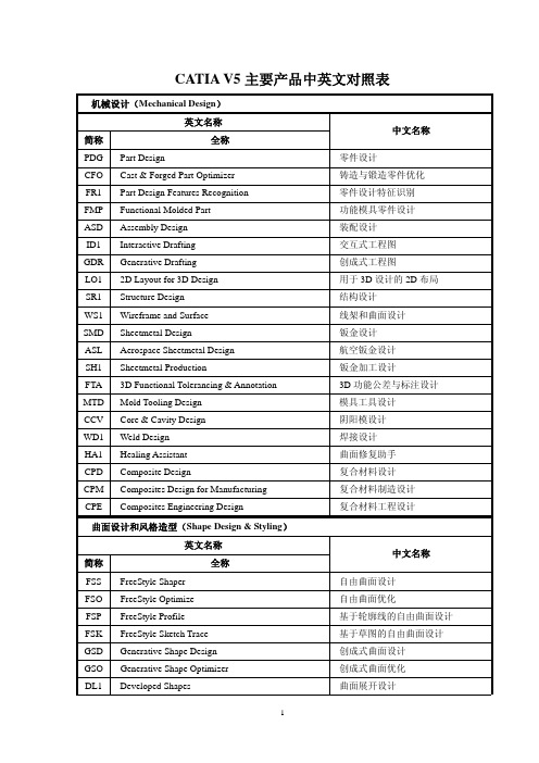 CATIA V5主要模块中英文对照表