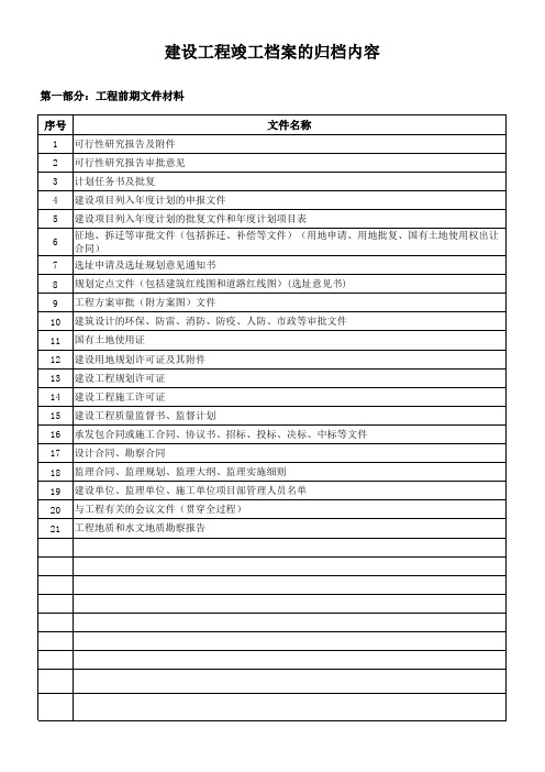 建设工程竣工档案的归档内容