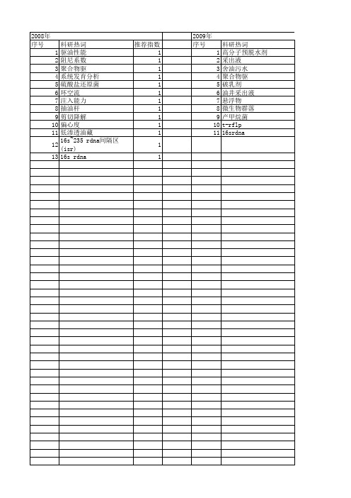 【国家自然科学基金】_采出液_基金支持热词逐年推荐_【万方软件创新助手】_20140802