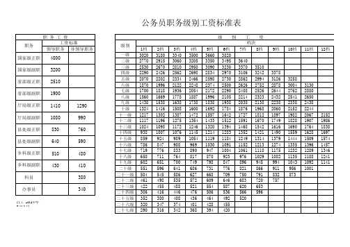 2006年机关事业单位工资标准表