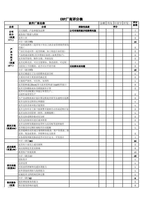 ERP选型评分表