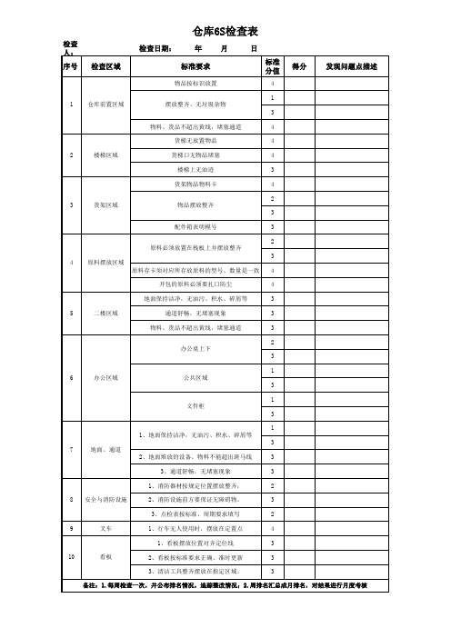 仓库6S检查表