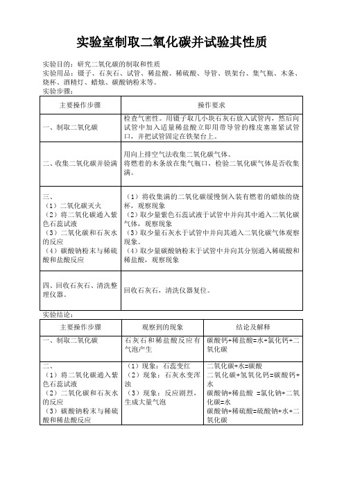 实验探究报告：实验室制取二氧化碳并试验其性质