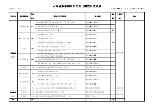 审计部部门绩效月考核表