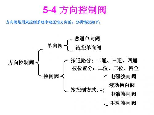 方向控制阀