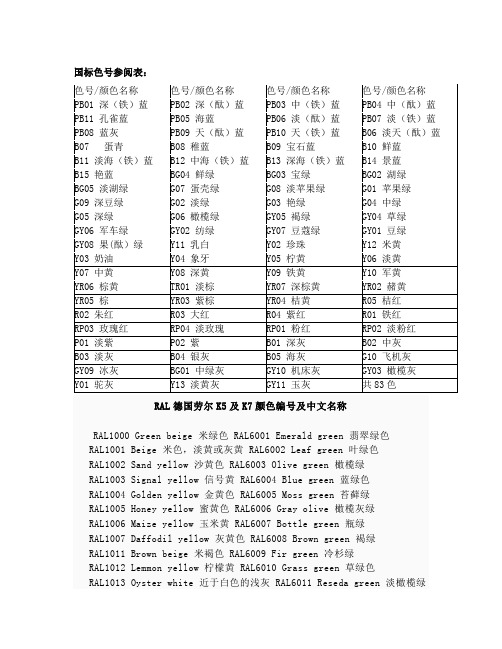 RAL德国劳尔K5及K7颜色编号及中文名称