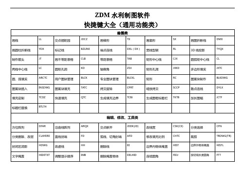 ZDM快捷键大全(通用专业)