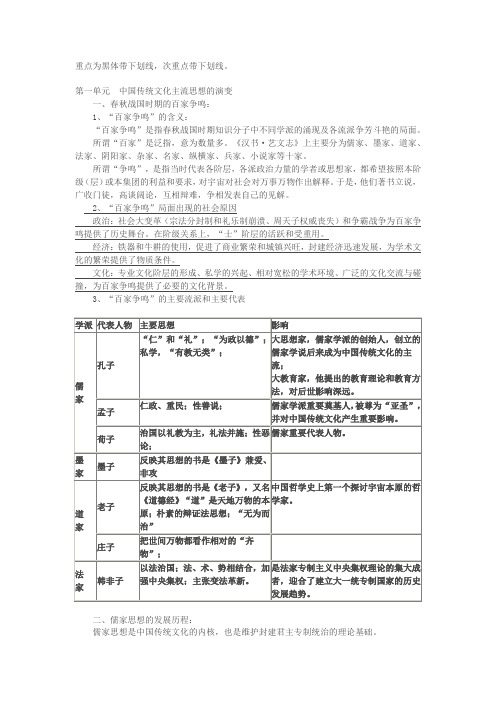 人教版高中历史必修3知识点总结复习