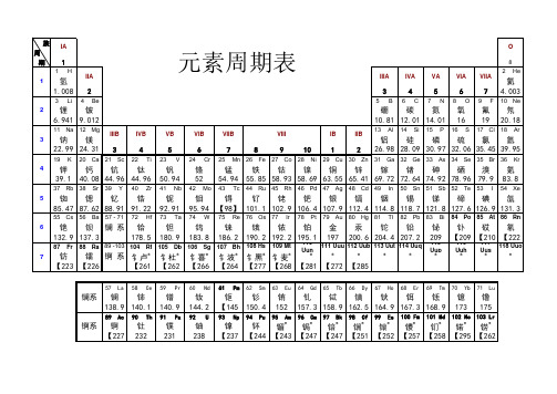 元素周期表;酸、碱和盐的溶解性表(常温)及几种指示剂的变色范围