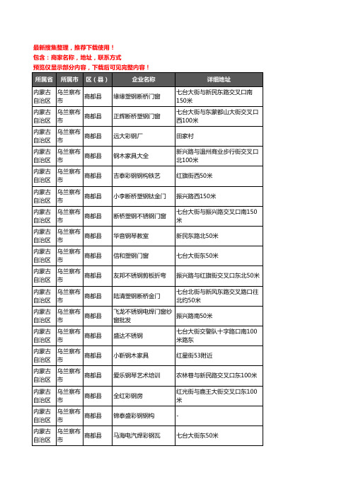 新版内蒙古自治区乌兰察布市商都县钢材企业公司商家户名录单联系方式地址大全33家