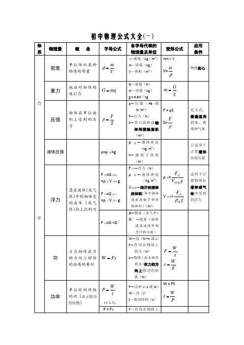 人教版初中物理公式大全