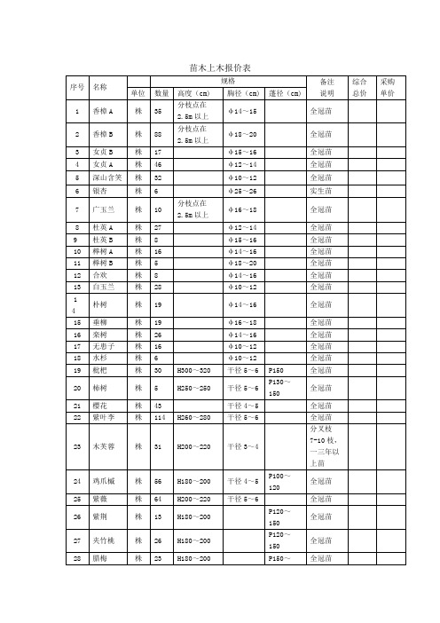 苗木上木报价表