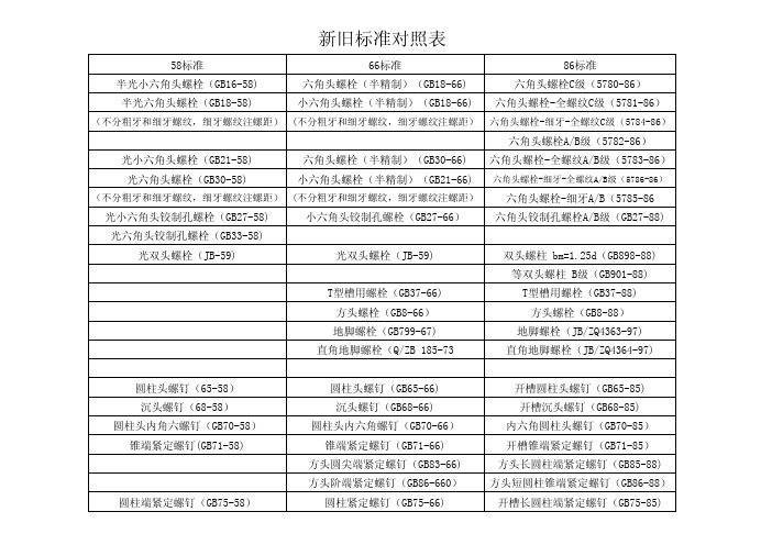 标准件(58标准、76标准、86标准)对照表