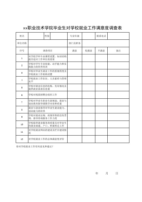 xx学校毕业生对学校就业工作满意度调查表