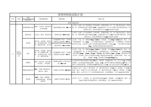 原材料检验试验计划