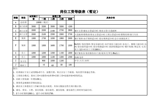 酒店岗位工资等级表(暂定)