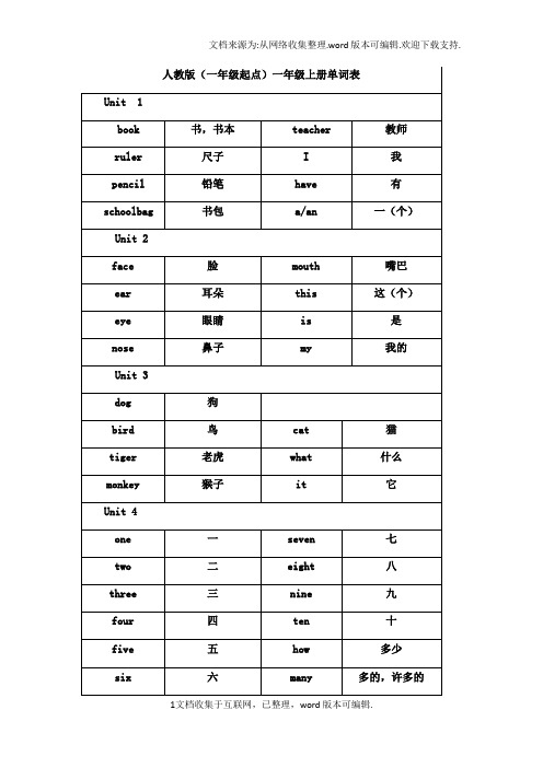 【一年级】人教版英语一年级起点13年级单词表