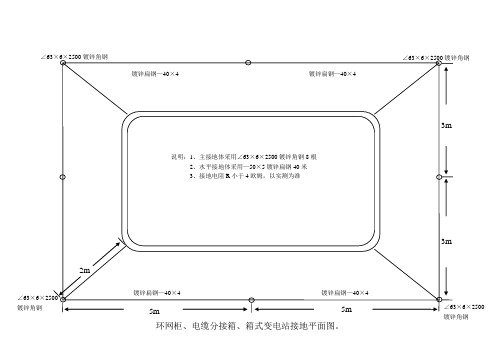 环网柜、电缆分接箱、箱变接地平面图(1)