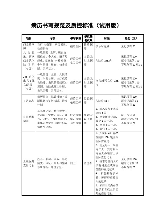 病历书写规范表